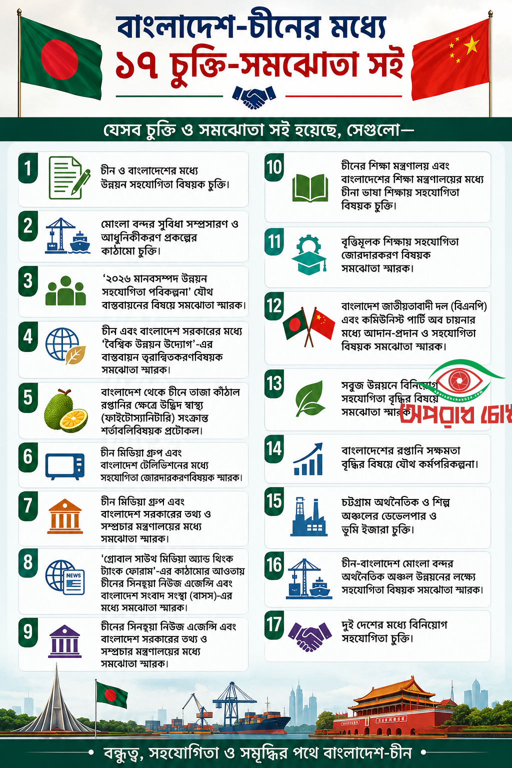 বাংলাদেশ-চীনের মধ্যে যে ১৭ চুক্তি-সমঝোতা সই 